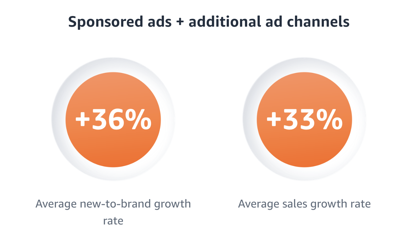 new-to-brand customers